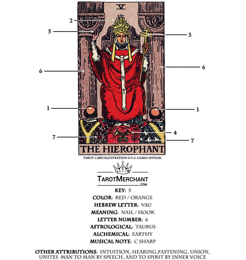 Wall Tapestry Of The Hierophant Major Arcana Tarot Card